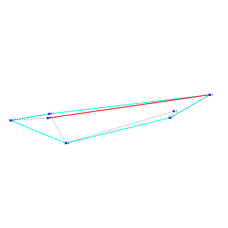 Flugauswertung